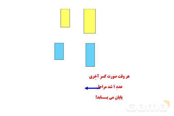 آشنایی با کسر مسلسل - پیش نمایش