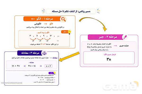 پاورپوینت آموزش ریاضی هفتم فصل 3 جبر و معادله- پیش نمایش