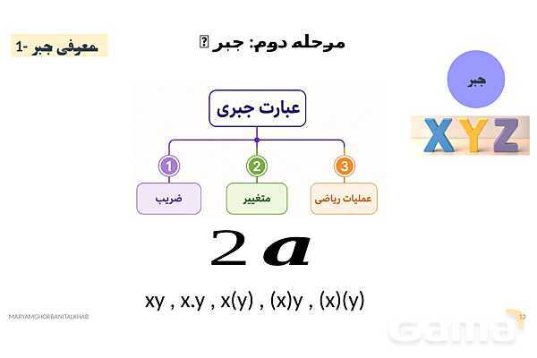 پاورپوینت آموزش ریاضی هفتم فصل 3 جبر و معادله- پیش نمایش