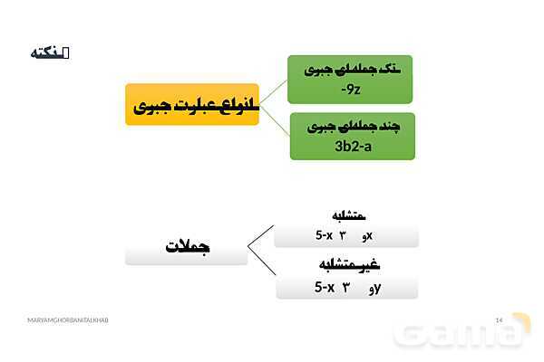 پاورپوینت آموزش ریاضی هفتم فصل 3 جبر و معادله- پیش نمایش