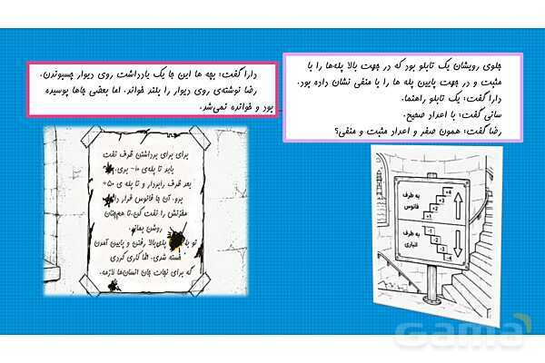 پاورپوینت داستان محور ریاضی هفتم | فصل 2: اعداد صحیح- پیش نمایش