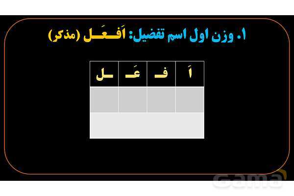 پاورپوینت عربی یازدهم: وزن‌های اسم تفضیل- پیش نمایش