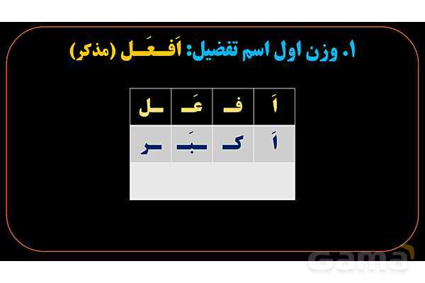 پاورپوینت عربی یازدهم: وزن‌های اسم تفضیل- پیش نمایش