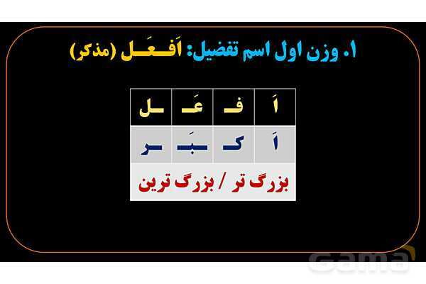 پاورپوینت عربی یازدهم: وزن‌های اسم تفضیل- پیش نمایش