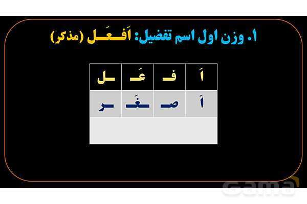 پاورپوینت عربی یازدهم: وزن‌های اسم تفضیل- پیش نمایش