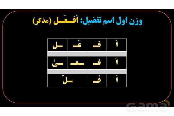 پاورپوینت عربی یازدهم: تشخیص اسم تفضیل از فعل- پیش نمایش