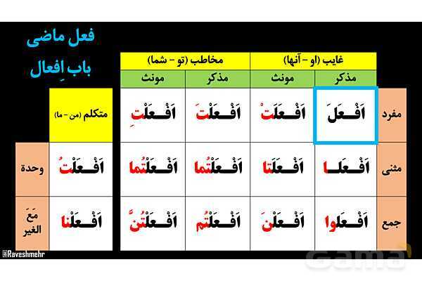 پاورپوینت عربی یازدهم: تشخیص اسم تفضیل از فعل- پیش نمایش