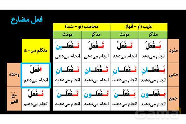 پاورپوینت عربی یازدهم: تشخیص اسم تفضیل از فعل- پیش نمایش