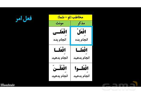 پاورپوینت عربی یازدهم: تشخیص اسم تفضیل از فعل- پیش نمایش