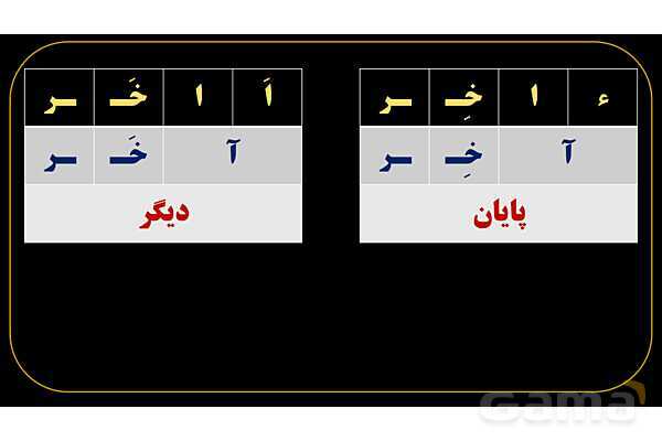 پاورپوینت عربی یازدهم: اسم های تفضیل خاص- پیش نمایش