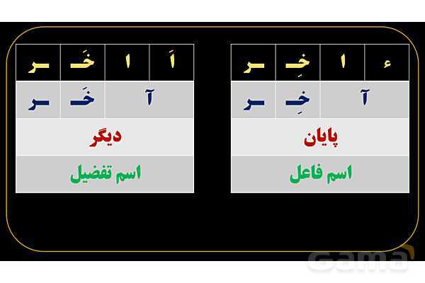 پاورپوینت عربی یازدهم: اسم های تفضیل خاص- پیش نمایش