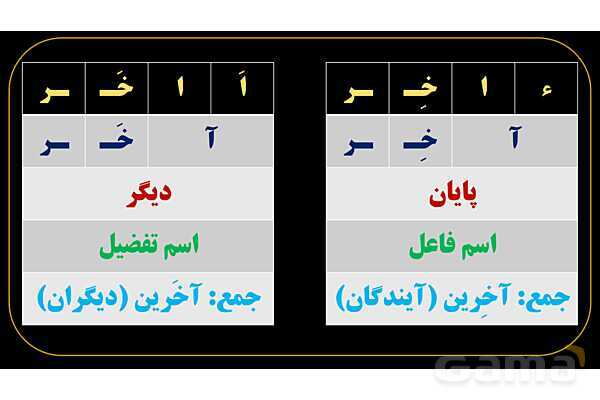 پاورپوینت عربی یازدهم: اسم های تفضیل خاص- پیش نمایش