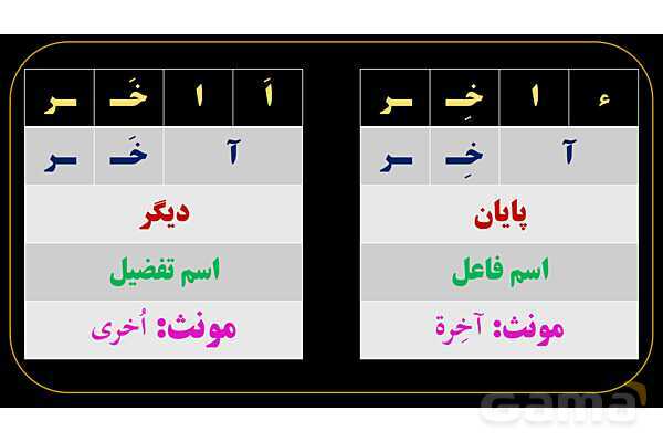 پاورپوینت عربی یازدهم: اسم های تفضیل خاص- پیش نمایش