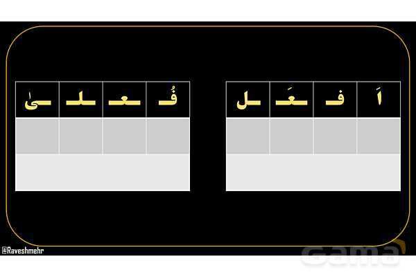 پاورپوینت عربی یازدهم: اسم های تفضیل خاص- پیش نمایش