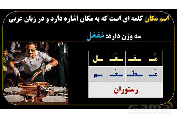 پاورپوینت عربی یازدهم: اوزان اسم مکان- پیش نمایش
