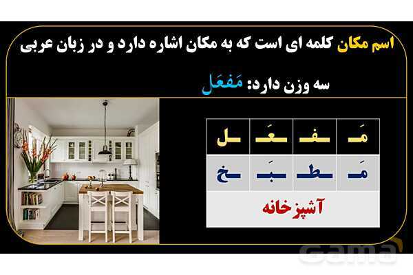پاورپوینت عربی یازدهم: اوزان اسم مکان- پیش نمایش