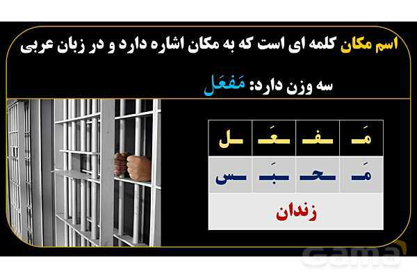 پاورپوینت عربی یازدهم: اوزان اسم مکان- پیش نمایش