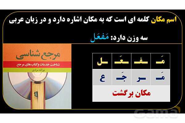 پاورپوینت عربی یازدهم: اوزان اسم مکان- پیش نمایش