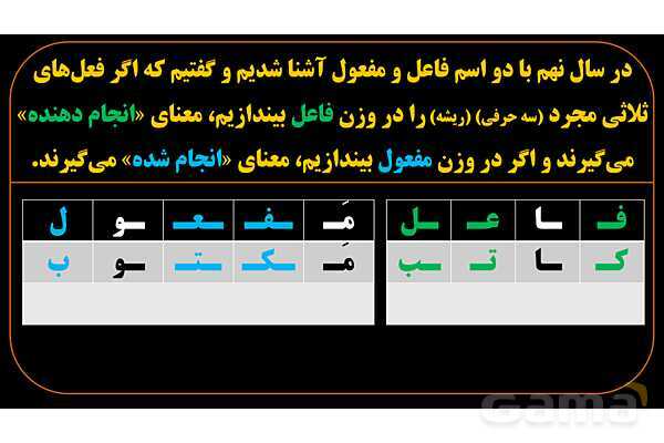 پاورپوینت عربی یازدهم: اسم فاعل و اسم مفعول ثلاثی مزید- پیش نمایش