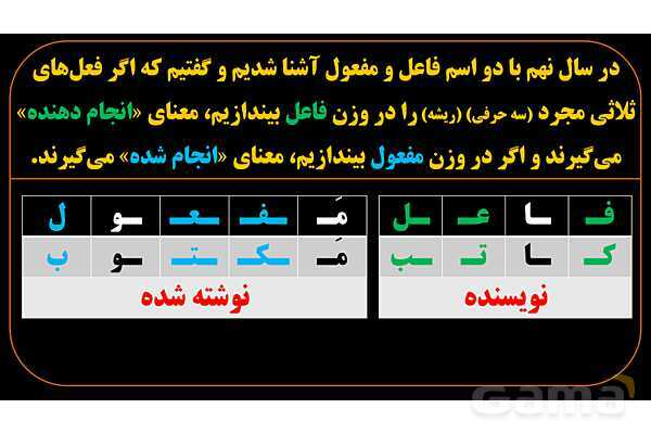 پاورپوینت عربی یازدهم: اسم فاعل و اسم مفعول ثلاثی مزید- پیش نمایش