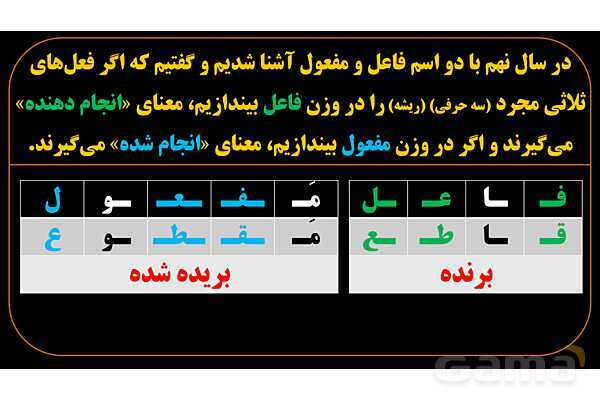 پاورپوینت عربی یازدهم: اسم فاعل و اسم مفعول ثلاثی مزید- پیش نمایش