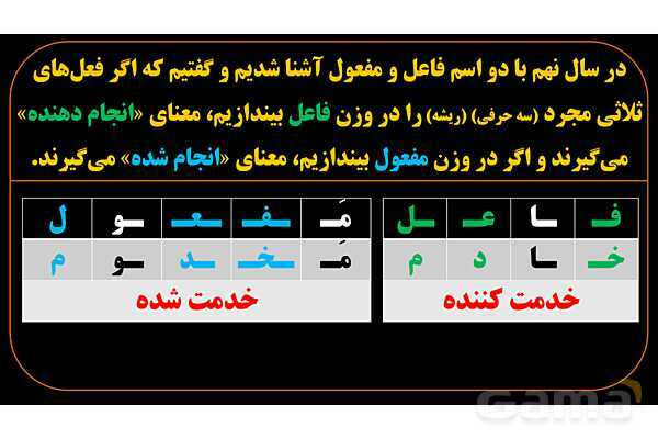 پاورپوینت عربی یازدهم: اسم فاعل و اسم مفعول ثلاثی مزید- پیش نمایش