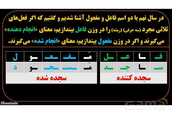 پاورپوینت عربی یازدهم: اسم فاعل و اسم مفعول ثلاثی مزید- پیش نمایش