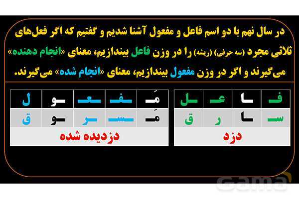 پاورپوینت عربی یازدهم: اسم فاعل و اسم مفعول ثلاثی مزید- پیش نمایش