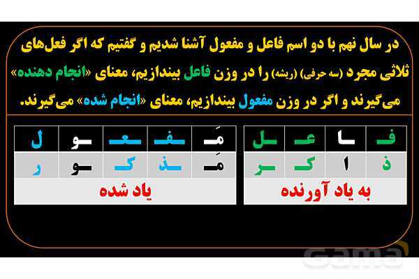 پاورپوینت عربی یازدهم: اسم فاعل و اسم مفعول ثلاثی مزید- پیش نمایش