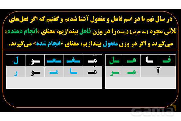 پاورپوینت عربی یازدهم: اسم فاعل و اسم مفعول ثلاثی مزید- پیش نمایش