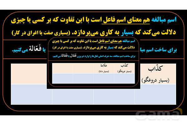پاورپوینت عربی یازدهم: وزن‌های اسم مبالغه- پیش نمایش