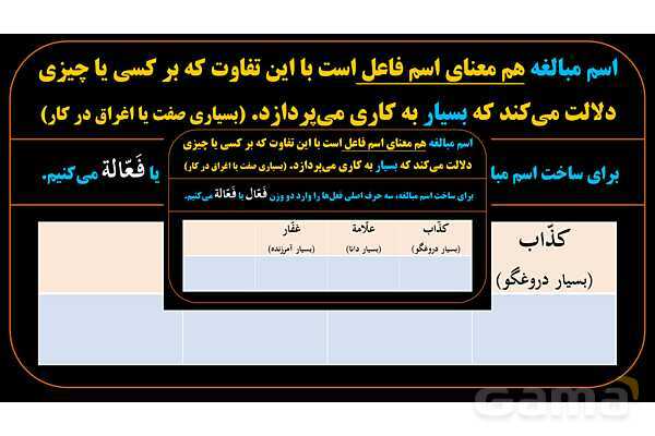 پاورپوینت عربی یازدهم: وزن‌های اسم مبالغه- پیش نمایش