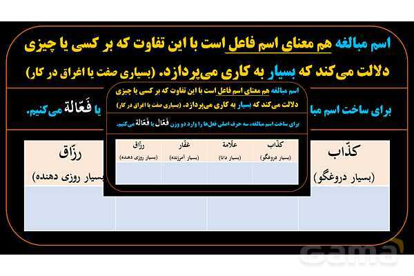 پاورپوینت عربی یازدهم: وزن‌های اسم مبالغه- پیش نمایش