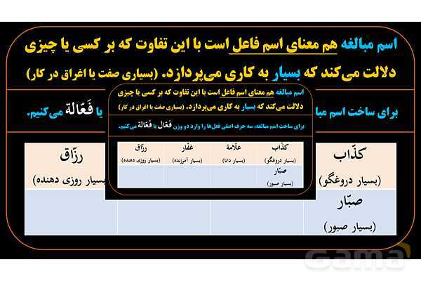 پاورپوینت عربی یازدهم: وزن‌های اسم مبالغه- پیش نمایش