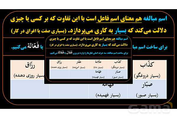 پاورپوینت عربی یازدهم: وزن‌های اسم مبالغه- پیش نمایش