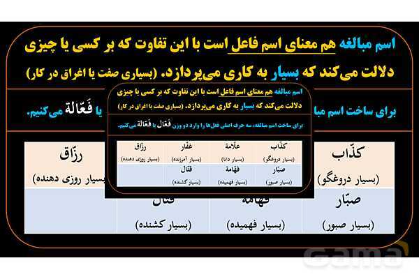 پاورپوینت عربی یازدهم: وزن‌های اسم مبالغه- پیش نمایش