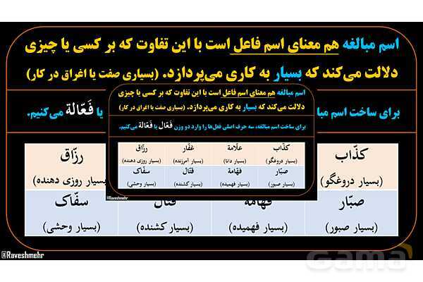 پاورپوینت عربی یازدهم: وزن‌های اسم مبالغه- پیش نمایش