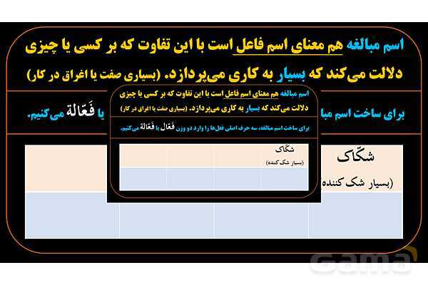 پاورپوینت عربی یازدهم: وزن‌های اسم مبالغه- پیش نمایش