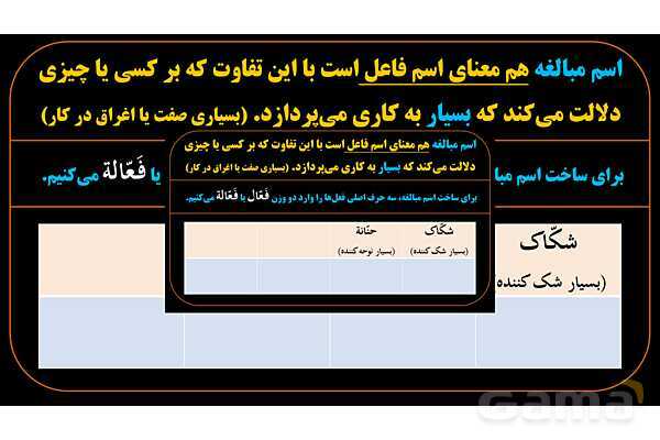 پاورپوینت عربی یازدهم: وزن‌های اسم مبالغه- پیش نمایش
