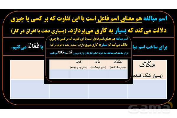 پاورپوینت عربی یازدهم: وزن‌های اسم مبالغه- پیش نمایش