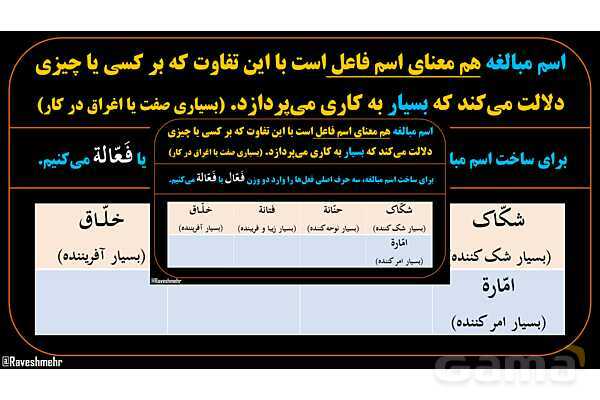 پاورپوینت عربی یازدهم: وزن‌های اسم مبالغه- پیش نمایش