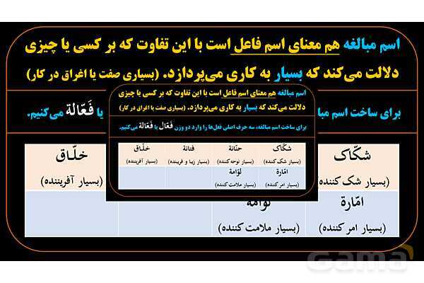پاورپوینت عربی یازدهم: وزن‌های اسم مبالغه- پیش نمایش