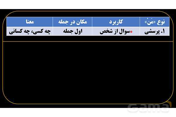 پاورپوینت عربی یازدهم: انواع «مَن» و «ما»- پیش نمایش