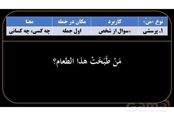 پاورپوینت عربی یازدهم: انواع «مَن» و «ما»- پیش نمایش