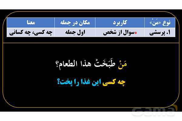 پاورپوینت عربی یازدهم: انواع «مَن» و «ما»- پیش نمایش