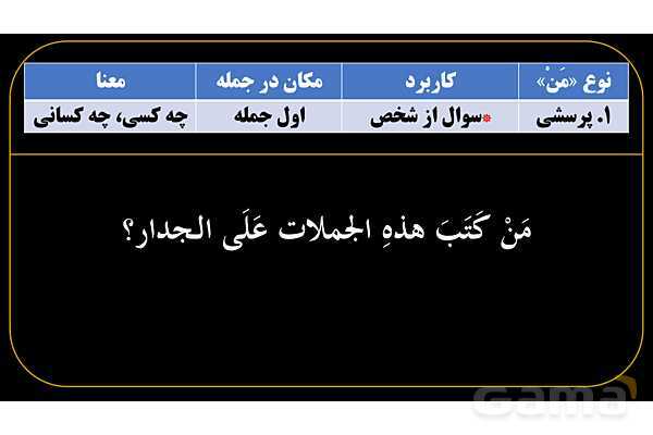 پاورپوینت عربی یازدهم: انواع «مَن» و «ما»- پیش نمایش
