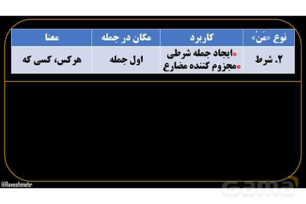 پاورپوینت عربی یازدهم: انواع «مَن» و «ما»- پیش نمایش