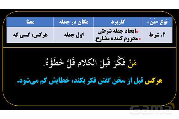 پاورپوینت عربی یازدهم: انواع «مَن» و «ما»- پیش نمایش