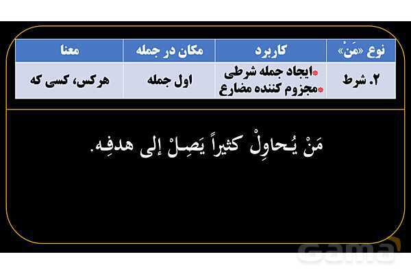 پاورپوینت عربی یازدهم: انواع «مَن» و «ما»- پیش نمایش