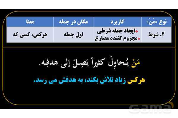 پاورپوینت عربی یازدهم: انواع «مَن» و «ما»- پیش نمایش